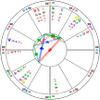 Full Moon in Taurus